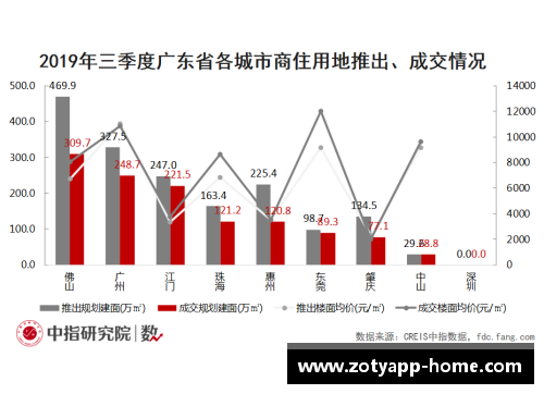 NBA赛季售票策略及市场分析与趋势